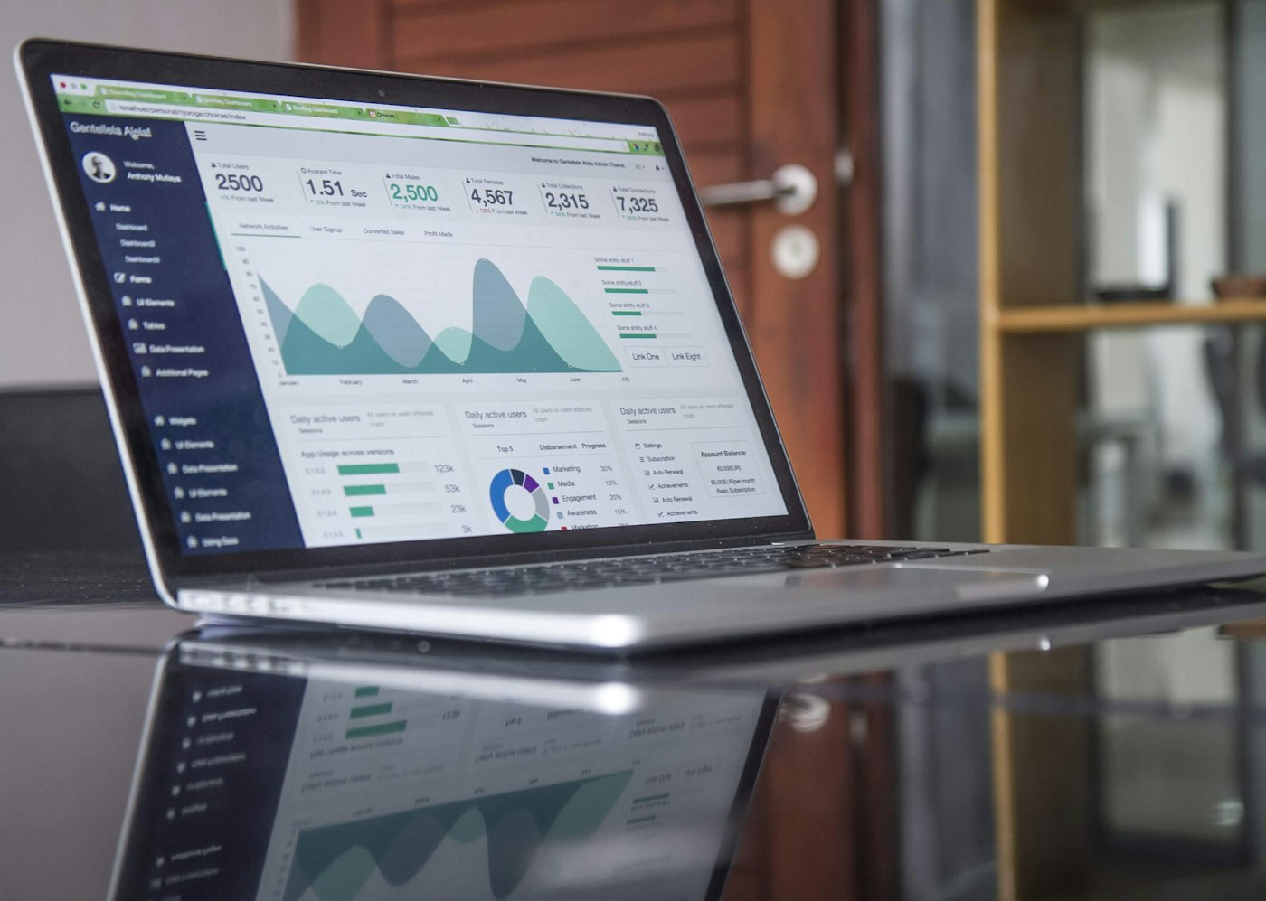 Customized Private Equity Marketing Campaigns for Better ROI